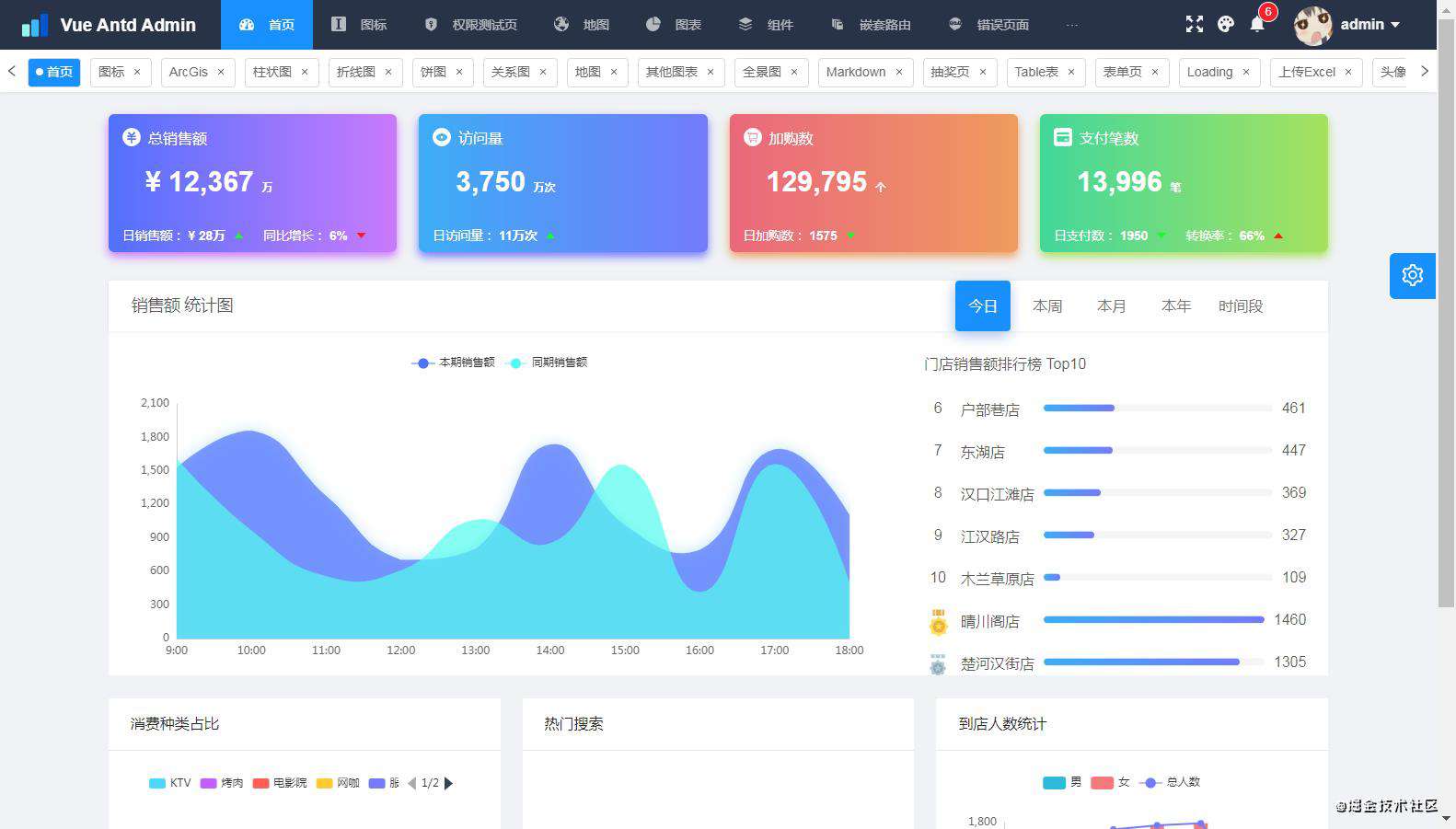 八. 使用vue+antd搭建后台管理系统(实现篇)